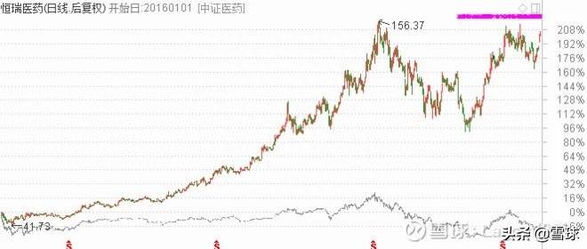 上证50包括哪些股票？一文搞清楚沪深300与上证50指数