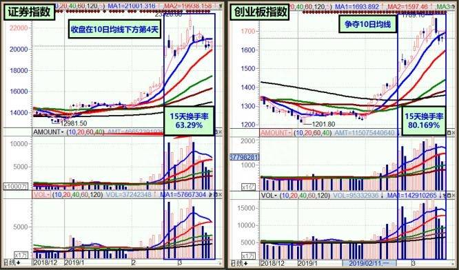 高送配（为何高送配10送25）