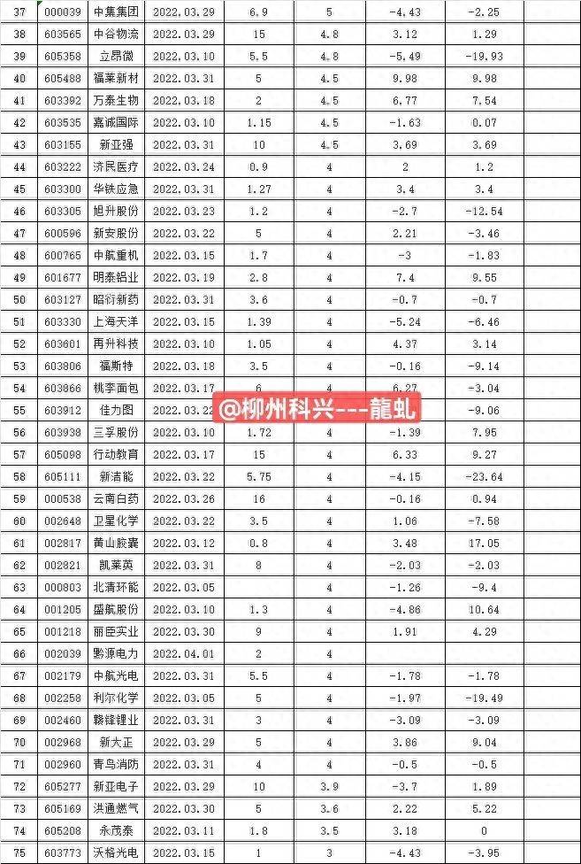 高送配（为何高送配10送25）