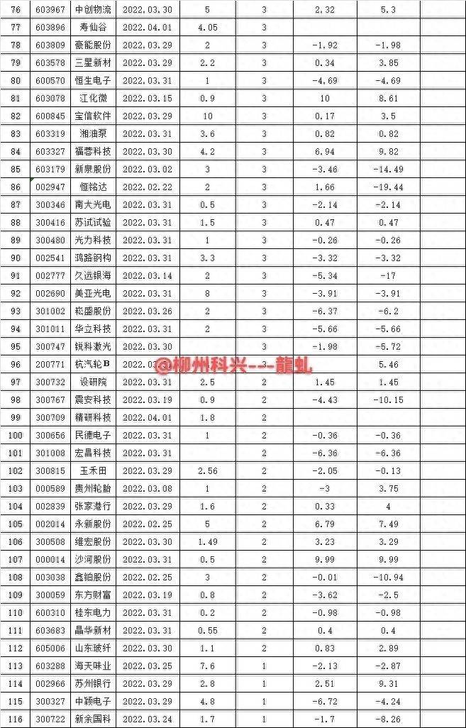 高送配（为何高送配10送25）