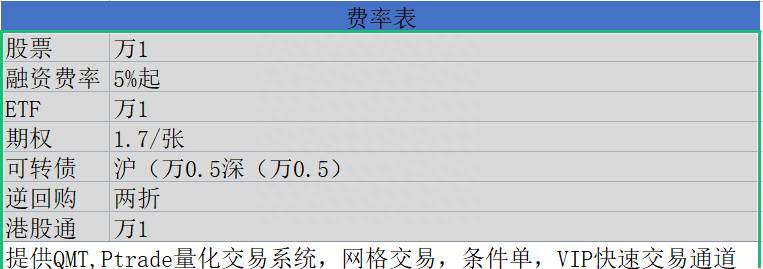 怎么做可转债？可转债实操攻略