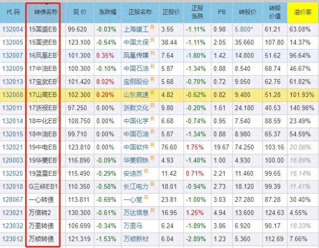 怎么做可转债？可转债实操攻略