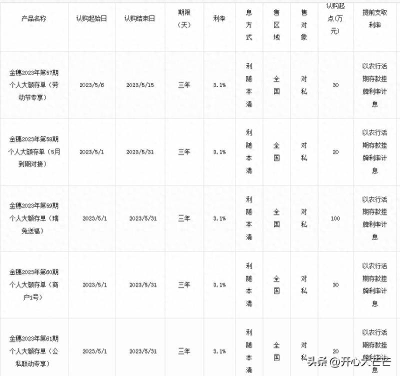 农行基金利率是多少（农业银行）