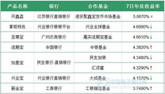 江苏银行理财产品（江苏银行新行长葛仁余继任的三把火）