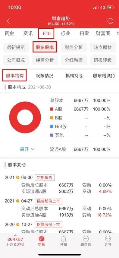 新时代通达信怎么炒股怎么炒股啊？