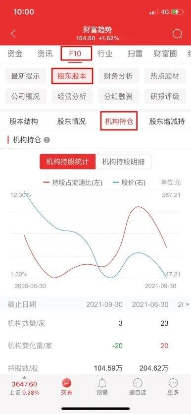 新时代通达信怎么炒股怎么炒股啊？