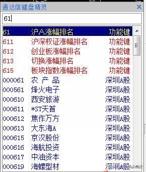 新时代通达信怎么炒股怎么炒股啊？