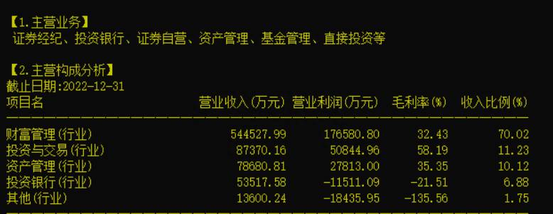 方正证券怎么卖股票怎么操作？市值785亿的方正证券将与平安证券合并