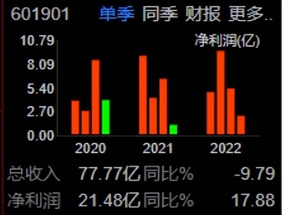 方正证券怎么卖股票怎么操作？市值785亿的方正证券将与平安证券合并