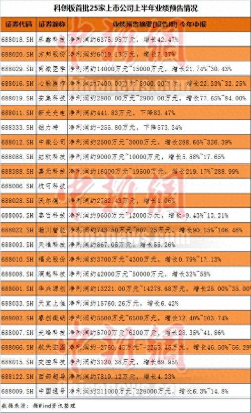 科创板什么时候上市？3只科创板新股即将发行