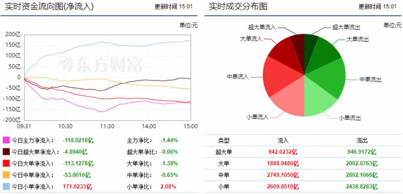 主力资金流向软件（12亿主力资金流向软件股）