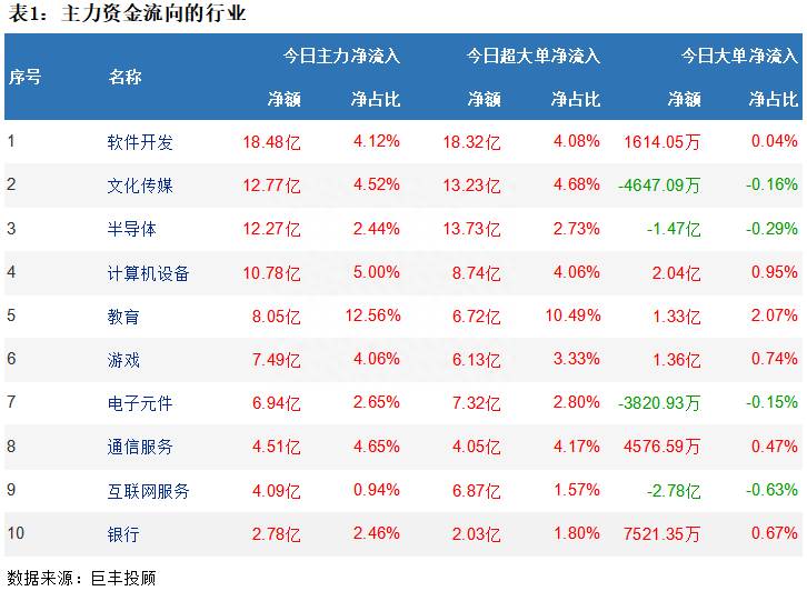 主力资金流向软件（12亿主力资金流向软件股）