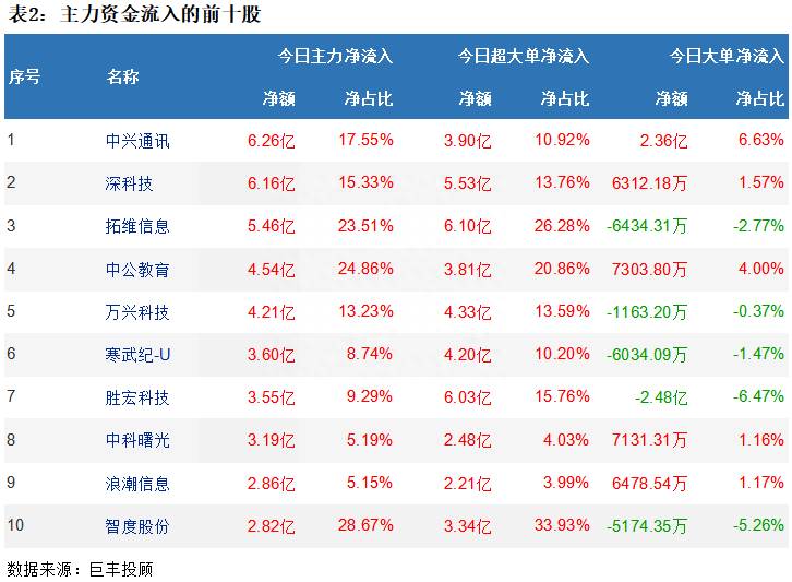 主力资金流向软件（12亿主力资金流向软件股）