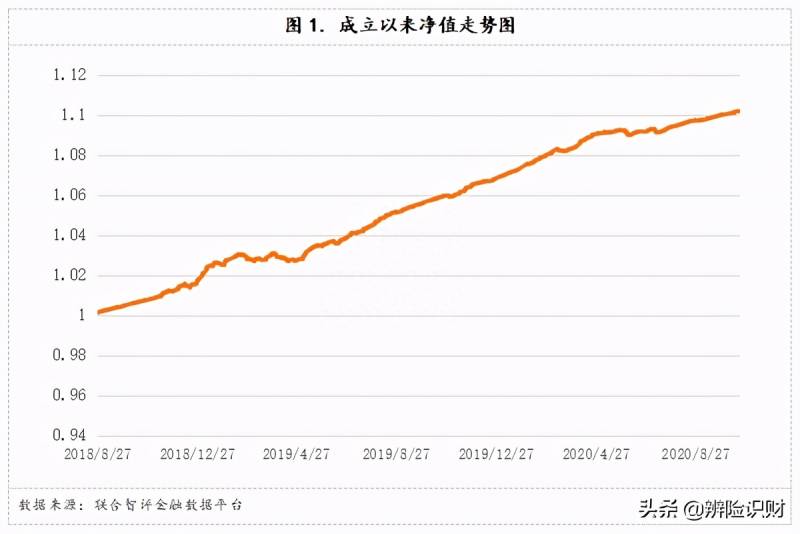 工行鑫天益理财产品怎么样工行理财产品怎样啊？银行净值型理财与传统理财差别大！“打破刚兑”后别再只盯收益率