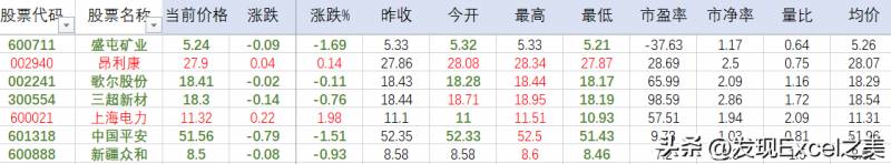 股票实时行情如何获取？最近股市行情很难受