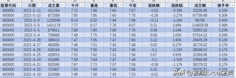股票实时行情如何获取？最近股市行情很难受