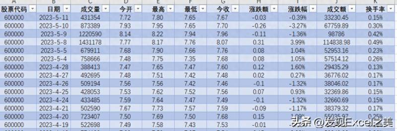 股票实时行情如何获取？最近股市行情很难受