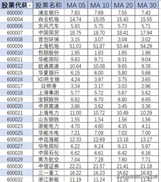 股票实时行情如何获取？最近股市行情很难受