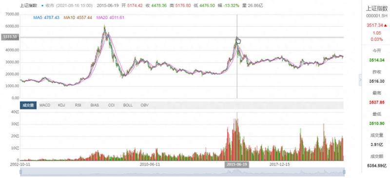 网易股票股票为什么那么差不知道网易模拟炒股好用吗？模拟炒股心得体会及自我感悟