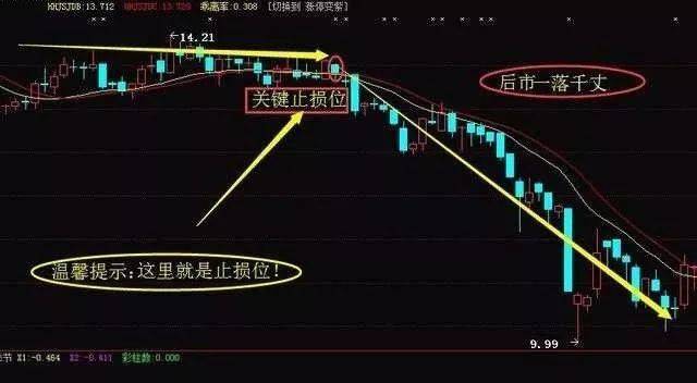 股票怎么止损操作？止损的重要性与止损的方法