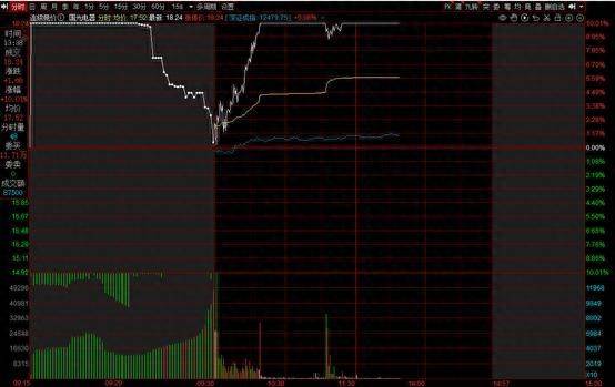 股票竞价软件有哪些？早盘集合竞价选股技巧