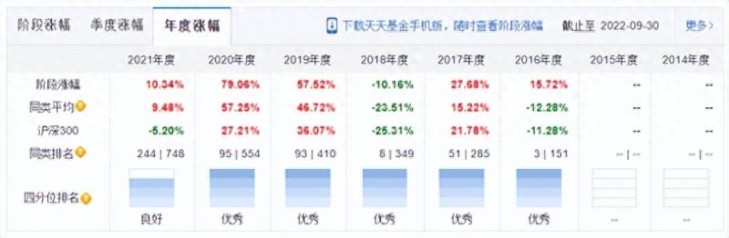 工银瑞信基金管理有限公司简介工银瑞信基金管理有限，工银瑞信基金总经理曾是工行总行办公室副主任？去年公司可赚钱了