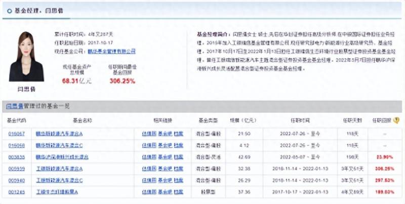 工银瑞信基金管理有限公司简介工银瑞信基金管理有限，工银瑞信基金总经理曾是工行总行办公室副主任？去年公司可赚钱了