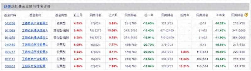 工银瑞信基金管理有限公司简介工银瑞信基金管理有限，工银瑞信基金总经理曾是工行总行办公室副主任？去年公司可赚钱了