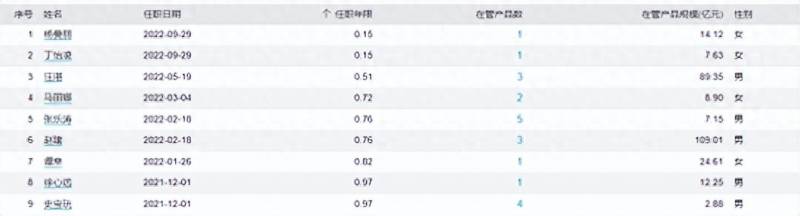 工银瑞信基金管理有限公司简介工银瑞信基金管理有限，工银瑞信基金总经理曾是工行总行办公室副主任？去年公司可赚钱了