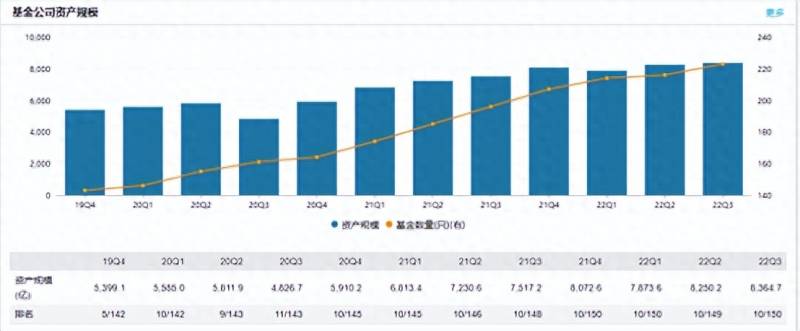 工银瑞信基金管理有限公司简介工银瑞信基金管理有限，工银瑞信基金总经理曾是工行总行办公室副主任？去年公司可赚钱了