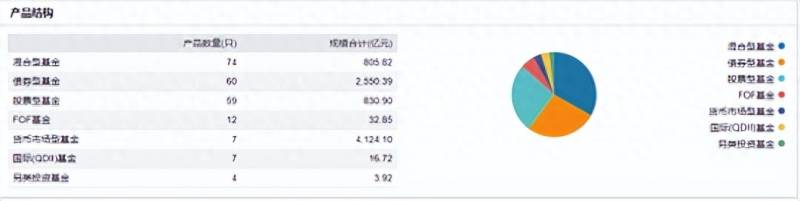 工银瑞信基金管理有限公司简介工银瑞信基金管理有限，工银瑞信基金总经理曾是工行总行办公室副主任？去年公司可赚钱了