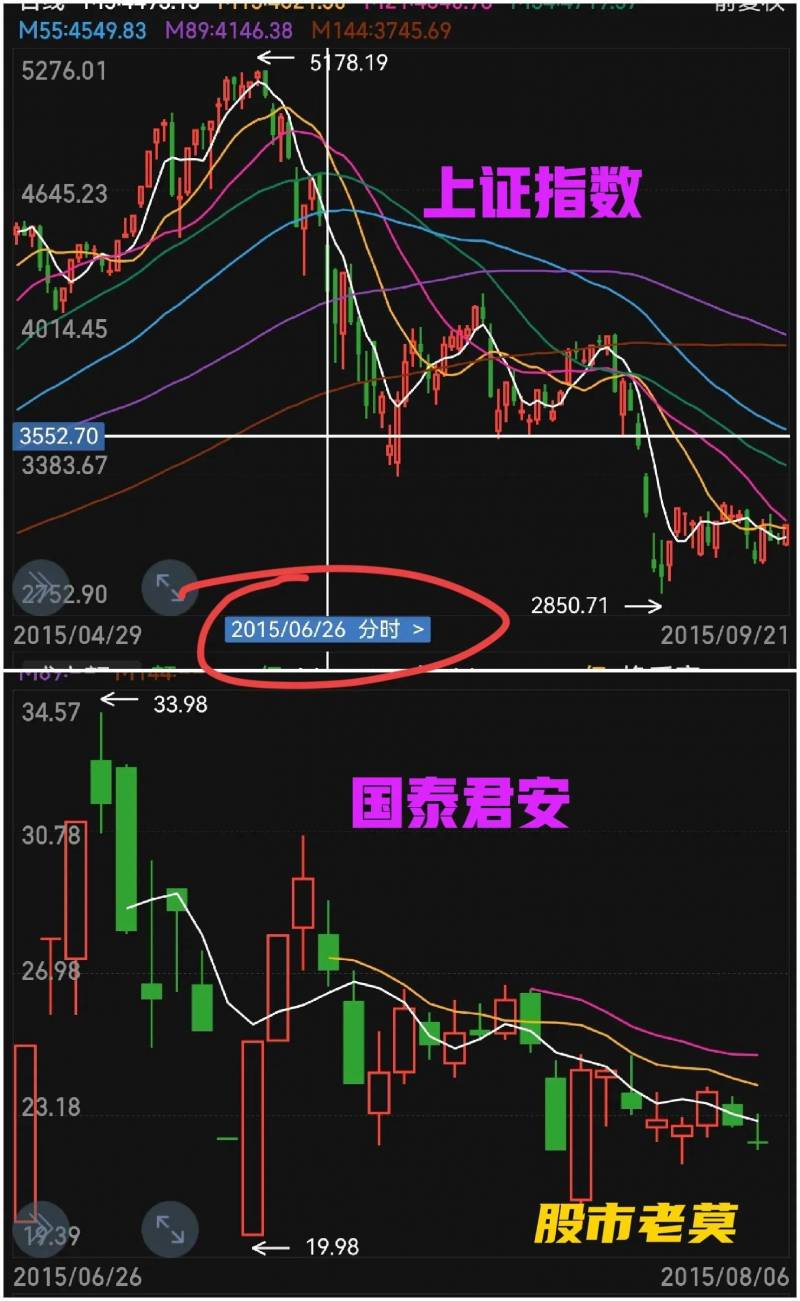 股指期货学习（股指期货交易策略分享）