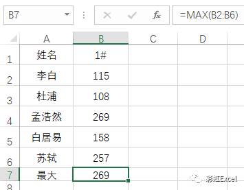 通达信大数据如何使用方法？MAX和MIN函数你会用吗？不一样的应用方法？