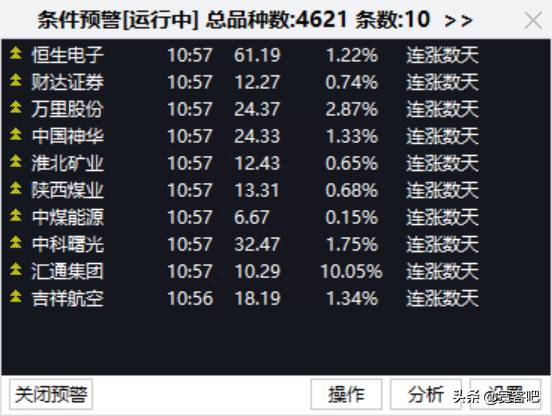 通达信大数据如何使用方法？MAX和MIN函数你会用吗？不一样的应用方法？