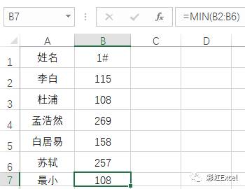 通达信大数据如何使用方法？MAX和MIN函数你会用吗？不一样的应用方法？