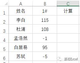 通达信大数据如何使用方法？MAX和MIN函数你会用吗？不一样的应用方法？