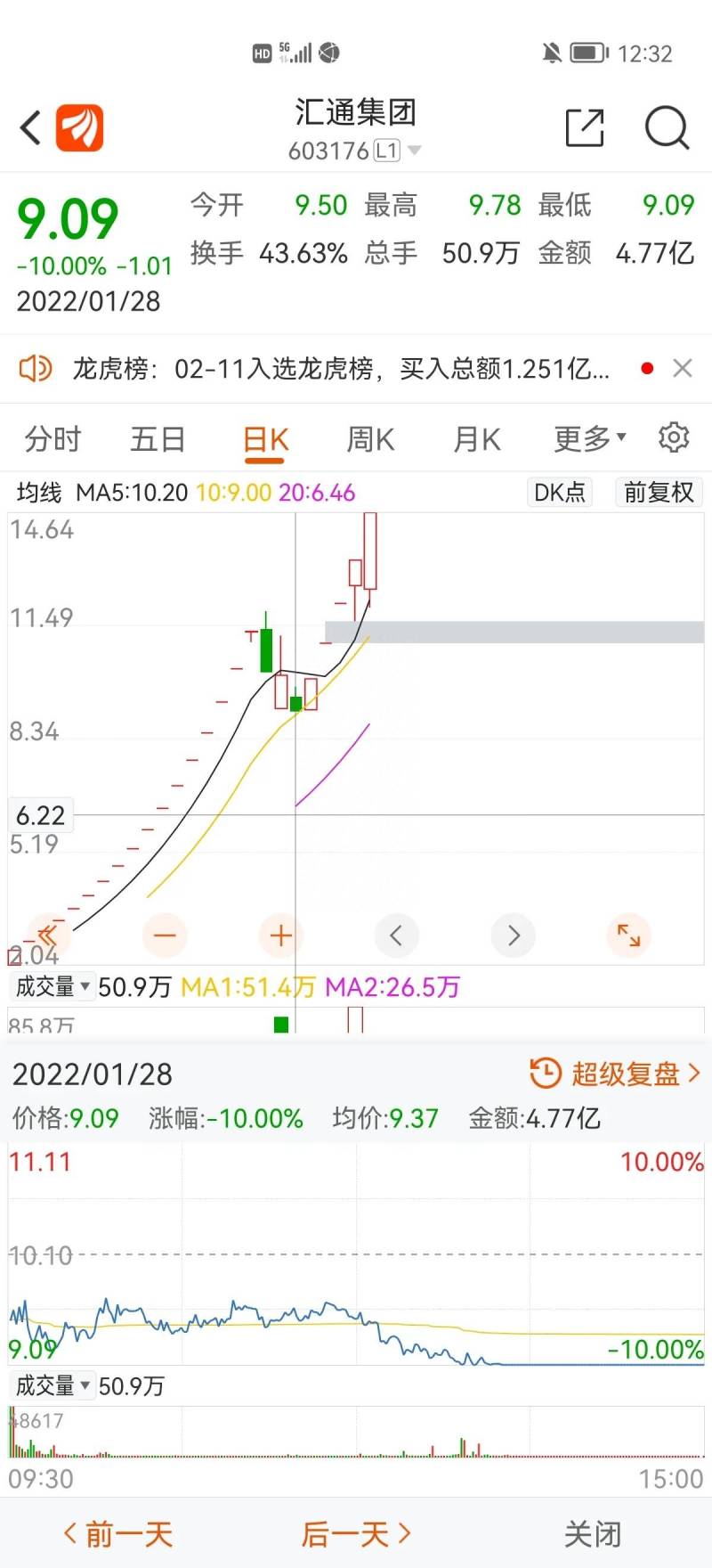 股票跌停标准是多少？股价一字板跌停