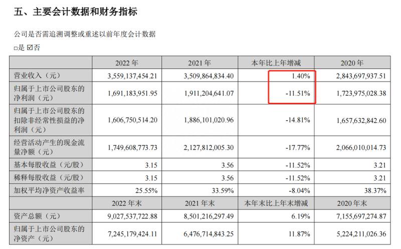 同花顺股票成本怎么看？股票交易成本