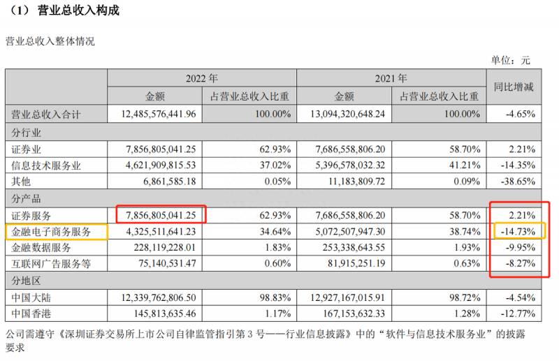 同花顺股票成本怎么看？股票交易成本