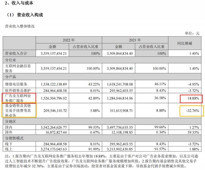 同花顺股票成本怎么看？股票交易成本