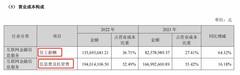 同花顺股票成本怎么看？股票交易成本