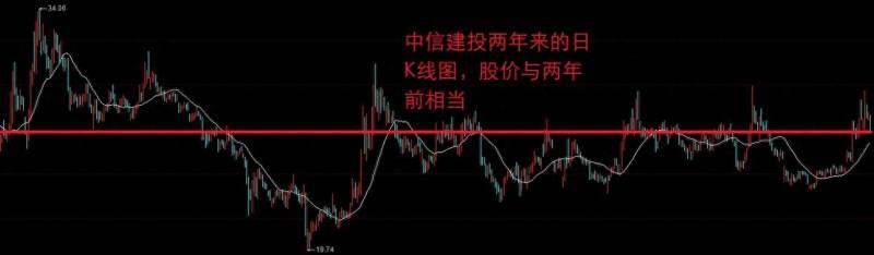 中信建投炒股软件哪个版本好？电脑版主流交易软件介绍