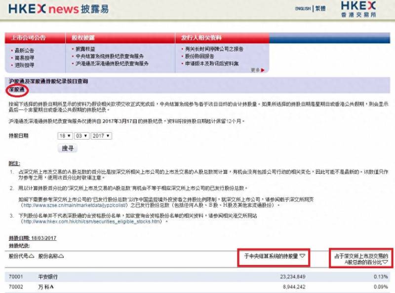 哪些股票是沪港通深港通的股票港股通指的是哪些股票？手把手教你查询沪港通和深港通持股资料