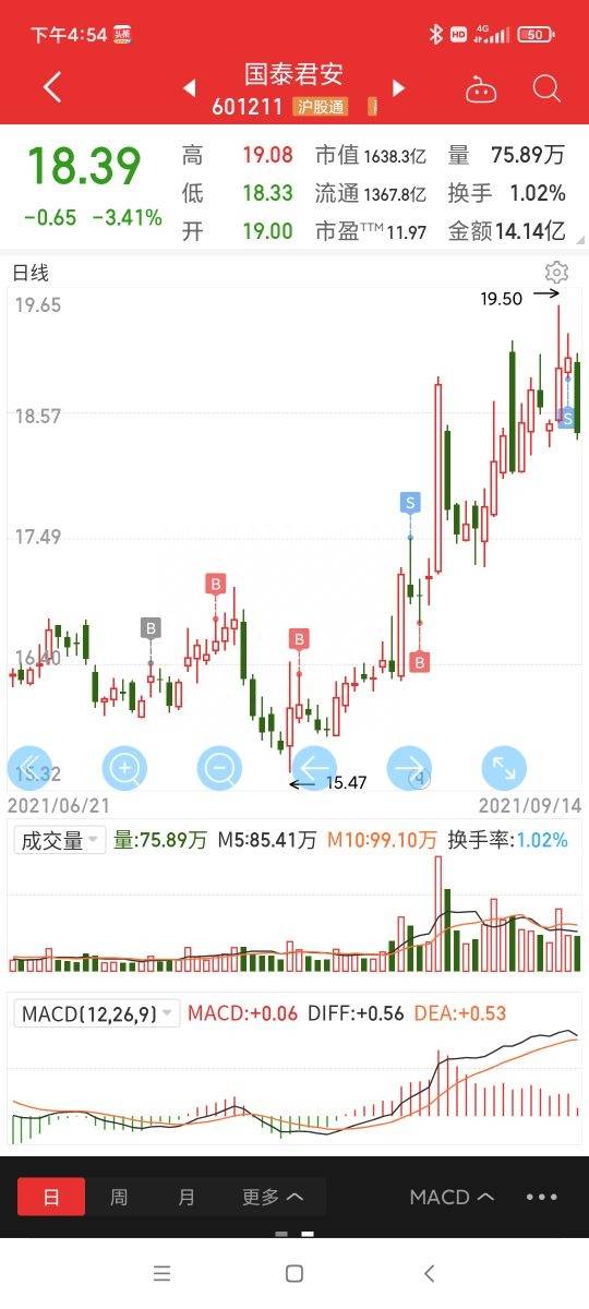 国泰君安怎么炒股票？国泰君安这一波段操作接近完美