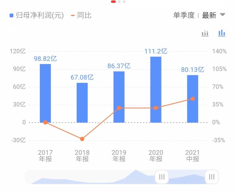 国泰君安怎么炒股票？国泰君安这一波段操作接近完美