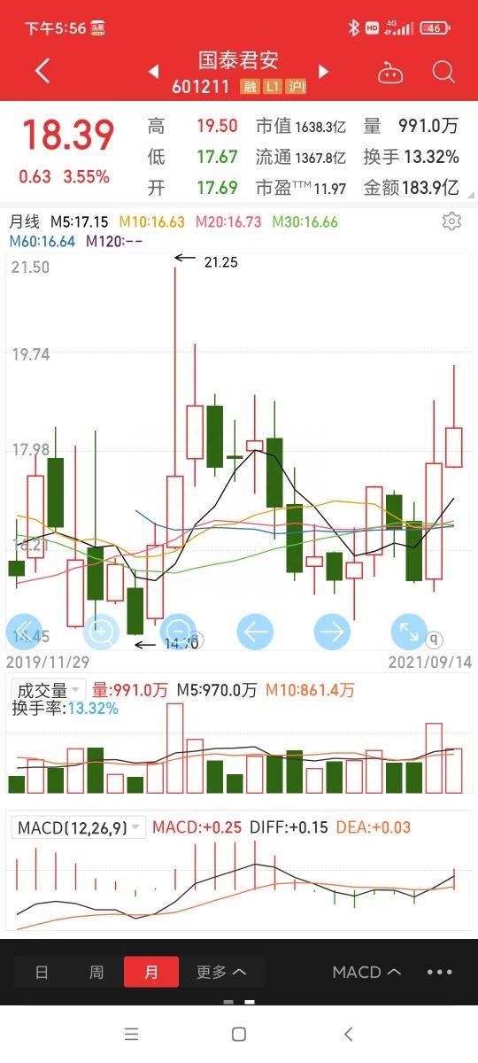 国泰君安怎么炒股票？国泰君安这一波段操作接近完美