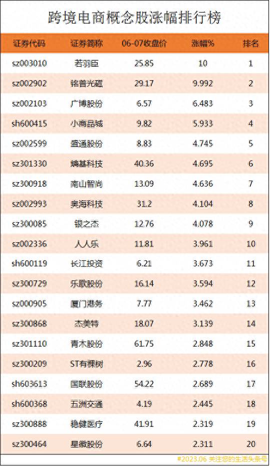 对外贸易股票都有哪些板块外贸概念股有哪些上市公司？跨境电商概念股涨幅排行榜，跨境电商上市公司龙头股有哪些