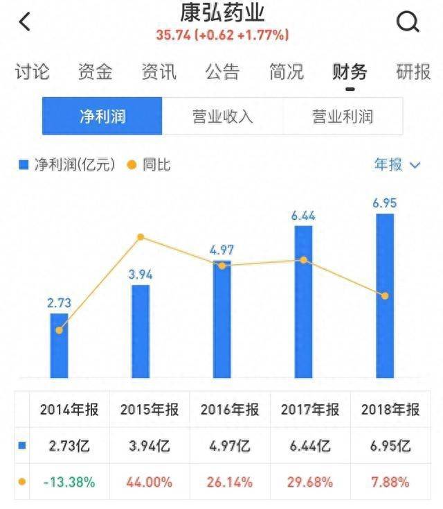 康弘债券中签了什么时候上市发债股中签后多久上市？康弘转债退市