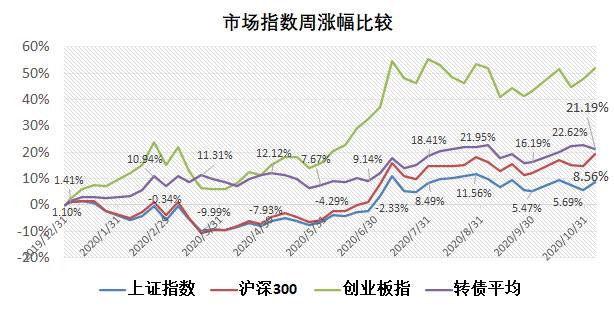 康弘债券中签了什么时候上市发债股中签后多久上市？康弘转债退市