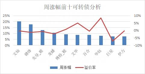 康弘债券中签了什么时候上市发债股中签后多久上市？康弘转债退市